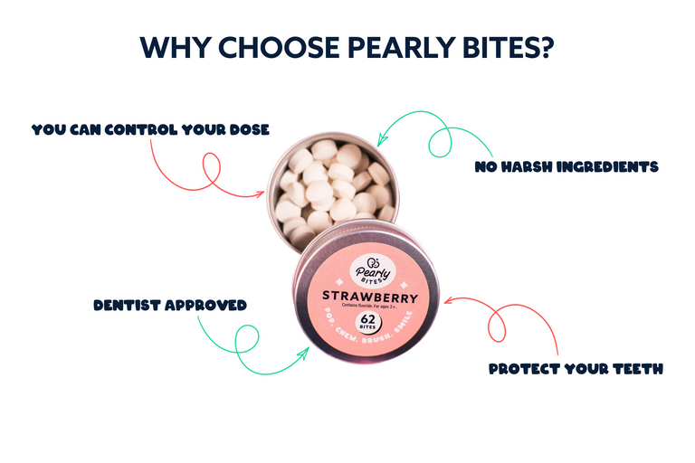 A promotional graphic for Pearly Bites dental tablets, showing an open round tin filled with off-white tablets and a closed pink lid labeled Strawberry. Arrows and text call out benefits: you can control your dose, no harsh ingredients, dentist approved, and protect your teeth.
